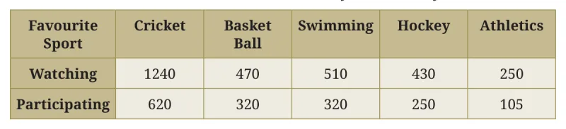 Question 4