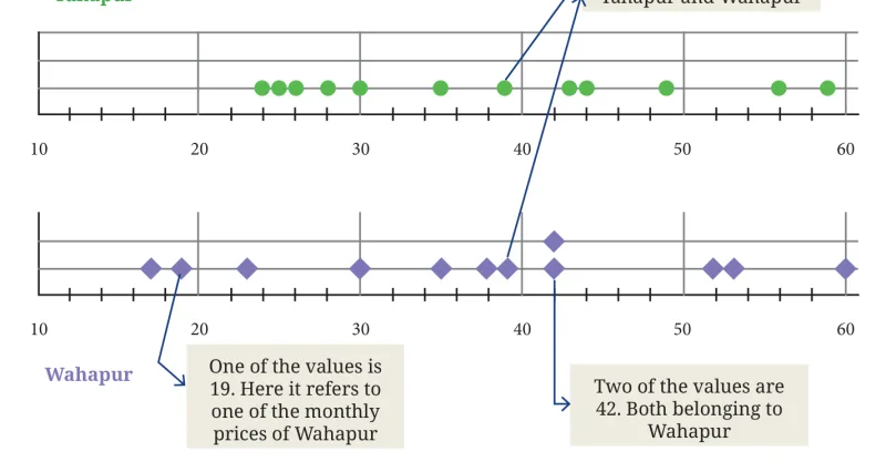 Question 5