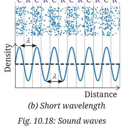Fig 10.18