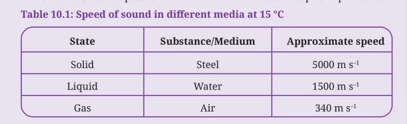 Table 10.1