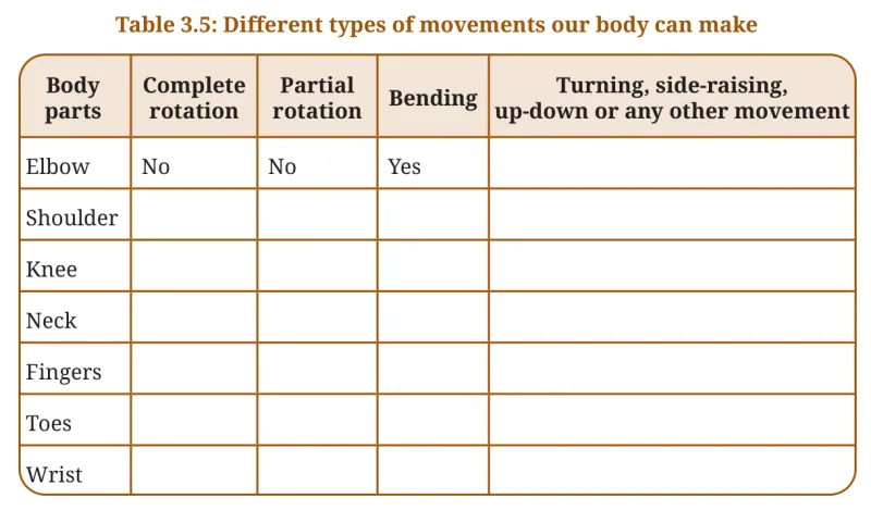 Table 3.5