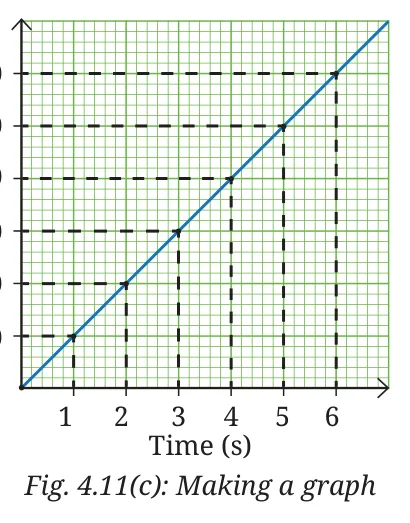 Fig 4.11