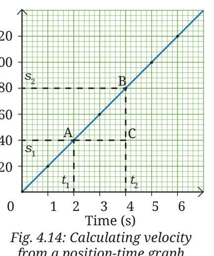 Fig 4.14