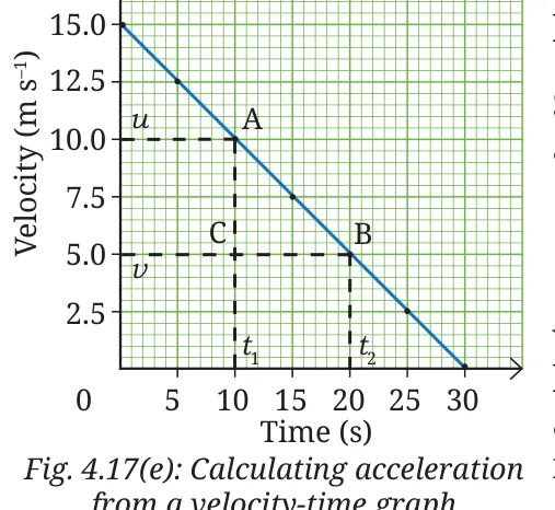 Fig 4.17
