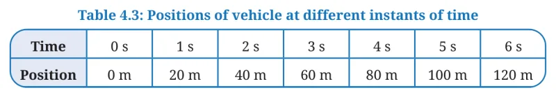 Table 4.3