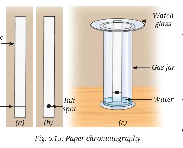 Fig 5.15