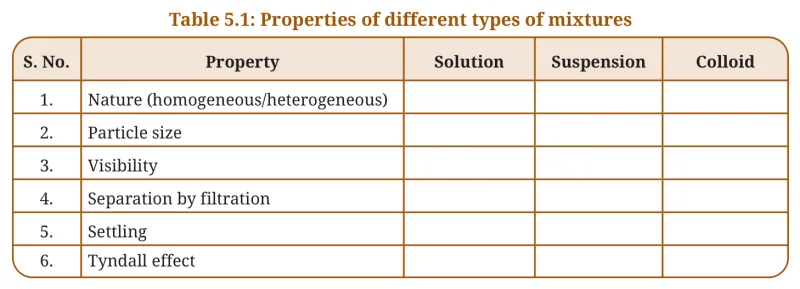 Table 5.1