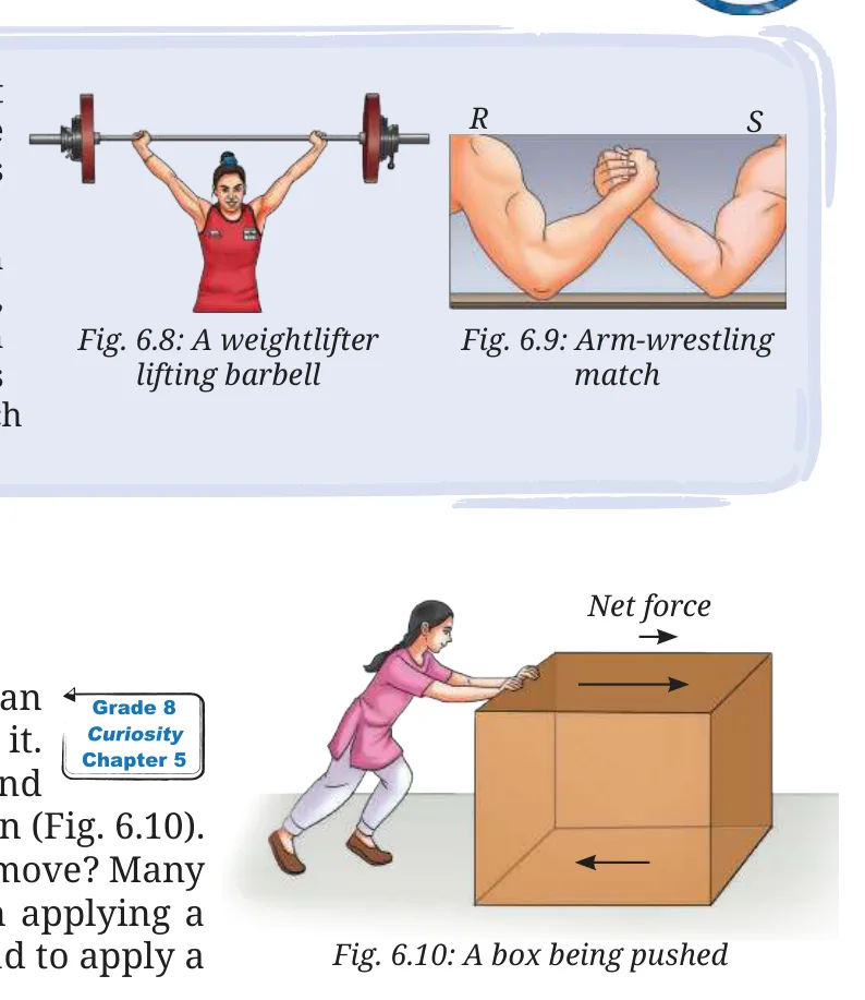 Fig 6.10