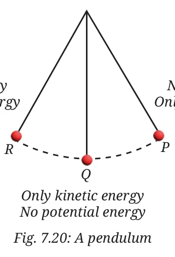 Fig 7.20