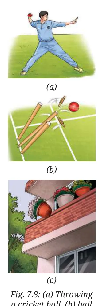 Fig 7.8