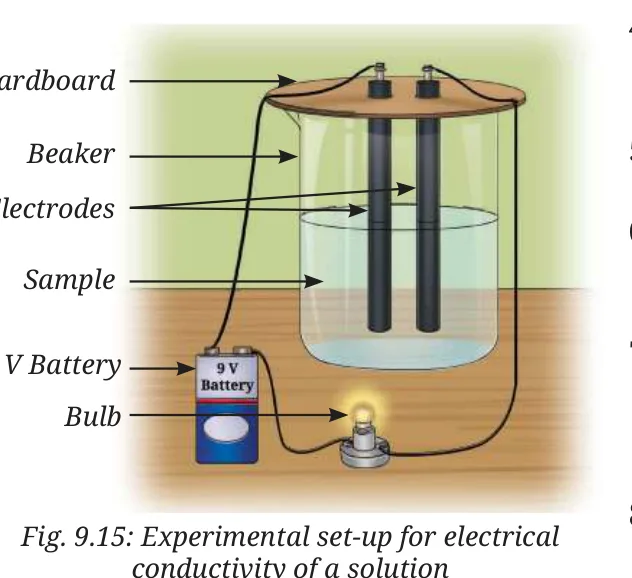 Fig 9.15