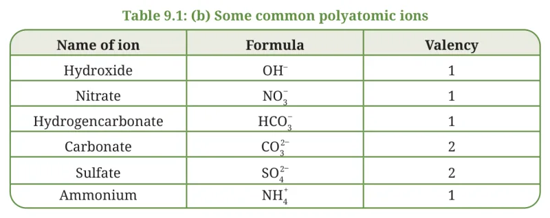 Table 9.1